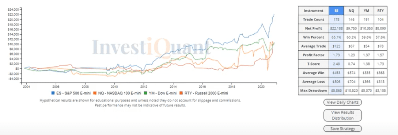 Examine a Discover Bias Alert today